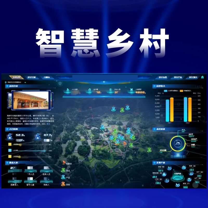 智慧乡村-物联网应用